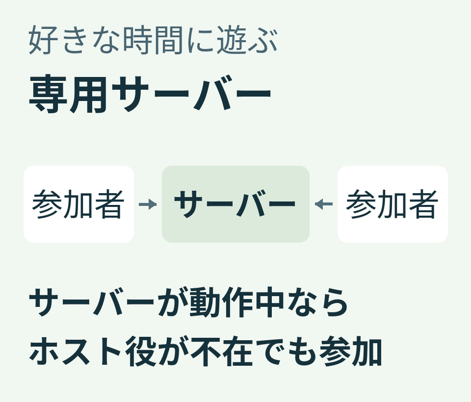 専用サーバーが動作中なら、ホスト役のプレイヤーが不在でも参加できる